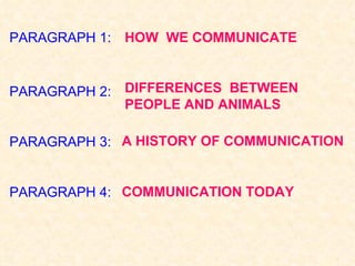PARAGRAPH 1: PARAGRAPH 2: PARAGRAPH 3: PARAGRAPH 4: DIFFERENCES  BETWEEN  PEOPLE AND ANIMALS A HISTORY OF COMMUNICATION HOW  WE COMMUNICATE   COMMUNICATION TODAY 