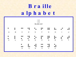 Braille alphabet 