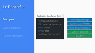 Le Dockerﬁle
Application Java Spring Boot
FROM openjdk:8-jdk-slim
COPY target/*.jar /opt/app.jar
WORKDIR /opt
EXPOSE 8080
CMD [ "java", "-jar", "app.jar" ]
Exemples
Les instructions
Bonnes pratiques
Application Spring Boot
OpenJDK 8
Exposition du port TCP 8080
Position du répertoire de travail
Commande de démarrage
 