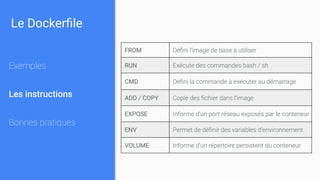 Le Dockerﬁle
Exemples
Les instructions
Bonnes pratiques
FROM Déﬁni l’image de base à utiliser
RUN Exécute des commandes bash / sh
CMD Déﬁni la commande à exécuter au démarrage
ADD / COPY Copie des ﬁchier dans l’image
EXPOSE Informe d’un port réseau exposés par le conteneur
ENV Permet de déﬁnir des variables d’environnement
VOLUME Informe d’un répertoire persistent du conteneur
 