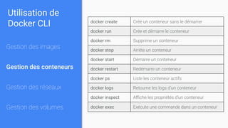 Utilisation de
Docker CLI
Gestion des images
Gestion des conteneurs
Gestion des réseaux
Gestion des volumes
docker create Crée un conteneur sans le démarrer
docker run Crée et démarre le conteneur
docker rm Supprime un conteneur
docker stop Arrête un conteneur
docker start Démarre un conteneur
docker restart Redémarre un conteneur
docker ps Liste les conteneur actifs
docker logs Retourne les logs d’un conteneur
docker inspect Aﬃche les propriétés d’un conteneur
docker exec Exécute une commande dans un conteneur
 