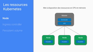 Les ressources
Kubernetes
Node
Ingress controller
Persistent volume
Master
Scheduler
API
Node
Kubelet
Node
Kubelet
Node
Kubelet
Met à disposition des ressources en CPU et mémoire
 