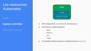 Les ressources
Kubernetes
Node
Ingress controller
Persistent volume
● Met à disposition un service de reverse-proxy
● Nombreuse implémentations
○ Nginx
○ HAproxy
○ Istio
○ Traeﬁk
● Possibilité d’utiliser plusieurs implémentations (classes)
Node
Kubelet
Ingress controller
 