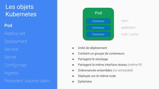 Les objets
Kubernetes
Pod
Replica set
Deployment
Service
Secret
Conﬁg map
Ingress
Persistent volume claim
● Unité de déploiement
● Contient un groupe de conteneurs
● Partagent le stockage
● Partagent la même interface réseau (même IP)
● Ordonnancés ensembles (co-scheduled)
● Déployés sur le même node
● Ephémère
Pod
Conteneur
Conteneur
Conteneur
nginx
application
redis / cache
 