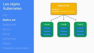 Replica Set
Replicas : 3
Template : déﬁnition du pod
Pod A
Conteneur
Conteneur
Conteneur
Pod B
Conteneur
Conteneur
Conteneur
Pod C
Conteneur
Conteneur
Conteneur
Les objets
Kubernetes
Pod
Replica set
Deployment
Service
Secret
Conﬁg map
Ingress
Persistent volume claim
 