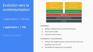 1 application / 1 serveur
1 application / 1 VM
Conteneurisation
Evolution vers la
conteneurisation
Serveur
Système d’exploitation
Hyperviseur
Système d’exploitation
Dépendances
Application A
Avantages
● Meilleur utilisation des ressources physiques
● Plus facile à scaler
● Ouverture vers le Cloud
Limitations / inconvénients
● Chaque VM supplémentaire consomme des ressources
physiques avec son OS
● Portabilité de l’application non garantie
Système d’exploitation
Dépendances
Application A
 