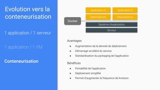 1 application / 1 serveur
1 application / 1 VM
Conteneurisation
Evolution vers la
conteneurisation
Serveur
Système d’exploitation
Dépendances
Application A
Dépendances
Application B
Avantages
● Augmentation de la densité de déploiement
● Démarrage accéléré du service
● Standardisation du packaging de l’application
Bénéﬁces
● Portabilité de l’application
● Déploiement simpliﬁé
● Permet d’augmenter la fréquence de livraison
Docker
 