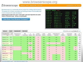 www.browserscope.org 