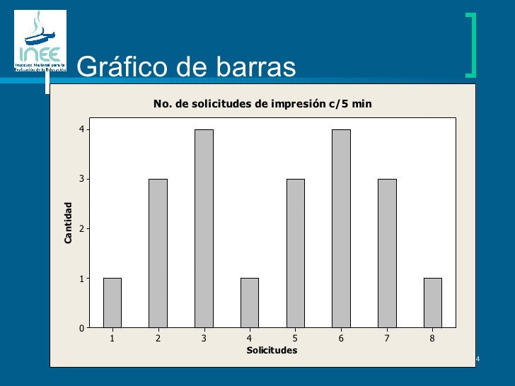 histograma pictograma e Descriptivo S1. Analisis Tae