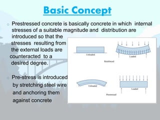 Basic Concept
o Prestressed concrete is basically concrete in which internal
stresses of a suitable magnitude and distribution are
introduced so that the
stresses resulting from
the external loads are
counteracted to a
desired degree.
o Pre-stress is introduced
by stretching steel wire
and anchoring them
against concrete
 