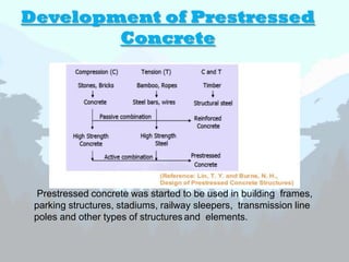 Development of Prestressed
Concrete
Prestressed concrete was started to be used in building frames,
parking structures, stadiums, railway sleepers, transmission line
poles and other types of structures and elements.
 