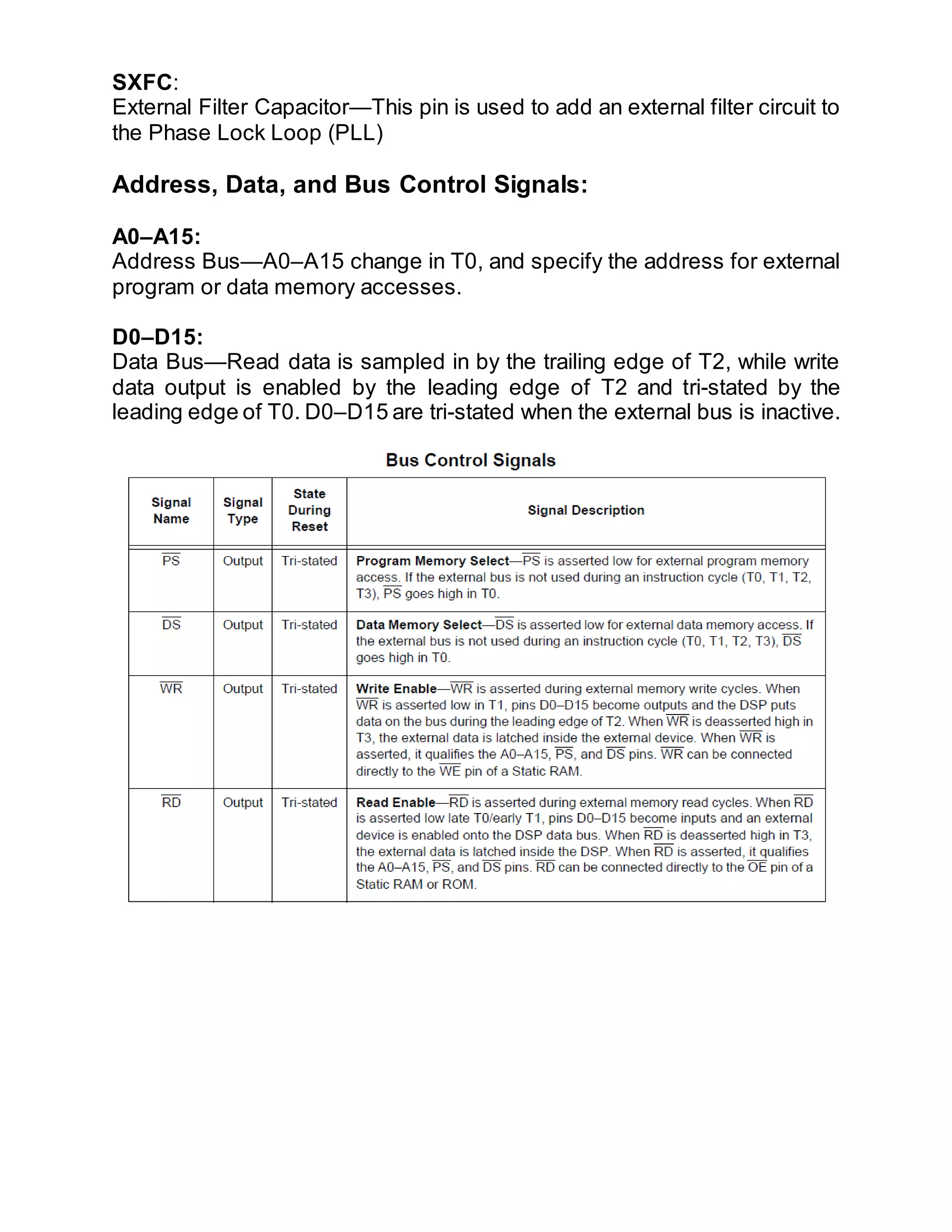 SXFC:
External Filter Capacitor—This pin is used to add an external filter circuit to
the Phase Lock Loop (PLL)
Address, Data, and Bus Control Signals:
A0–A15:
Address Bus—A0–A15 change in T0, and specify the address for external
program or data memory accesses.
D0–D15:
Data Bus—Read data is sampled in by the trailing edge of T2, while write
data output is enabled by the leading edge of T2 and tri-stated by the
leading edge of T0. D0–D15 are tri-stated when the external bus is inactive.
 
