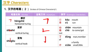 HSK Standard Course 1: Mastering Chinese Pinyin, Characters, and Basic ...