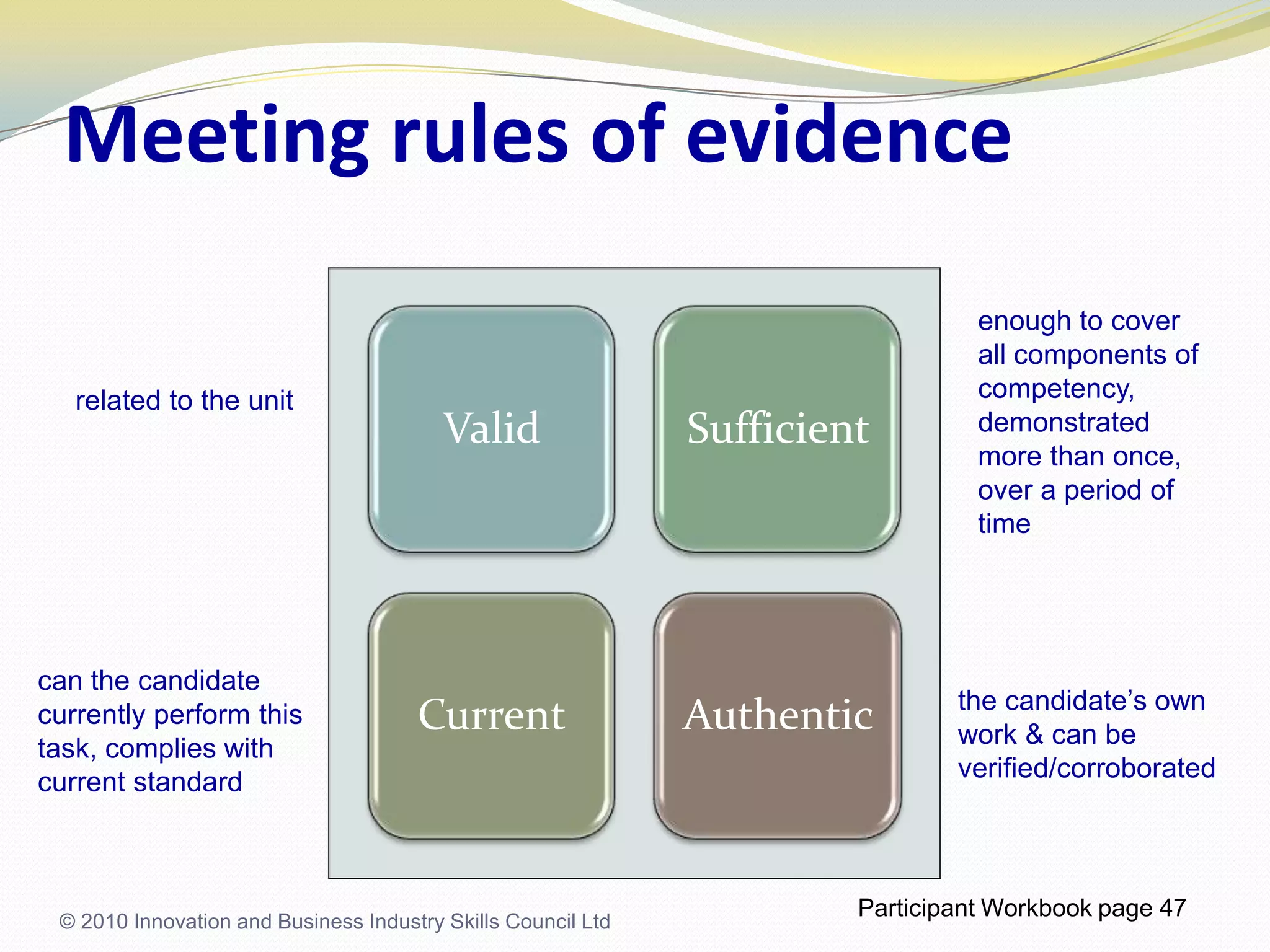 Meeting rules of evidence© 2010 Innovation and Business Industry Skills Council Ltdenough to cover all components of competency, demonstrated more than once, over a period of time related to the unitcan the candidate currently perform this task, complies with current standardthe candidate’s own work & can be verified/corroboratedParticipant Workbook page 47