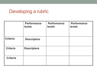 Developing a rubric

             Performance    Performance    Performance
            levels         levels         levels



Criteria    Descriptors


Criteria    Descriptors


 Criteria
 