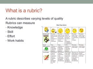 What is a rubric?
A rubric describes varying levels of quality
Rubrics can measure
• Knowledge
• Skill
• Effort
• Work habits
 