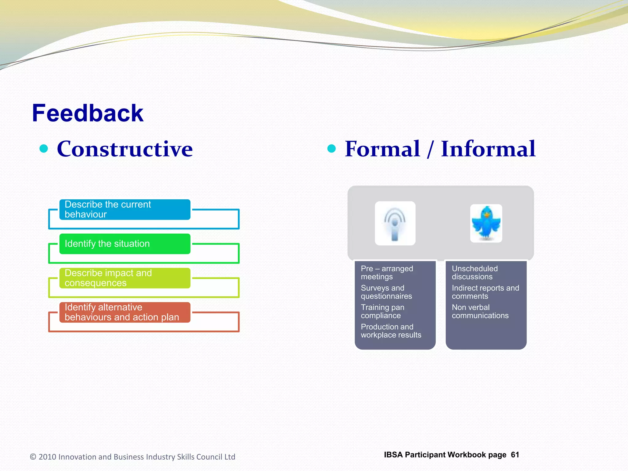 FeedbackConstructiveFormal / Informal© 2010 Innovation and Business Industry Skills Council LtdIBSA Participant Workbook page 61