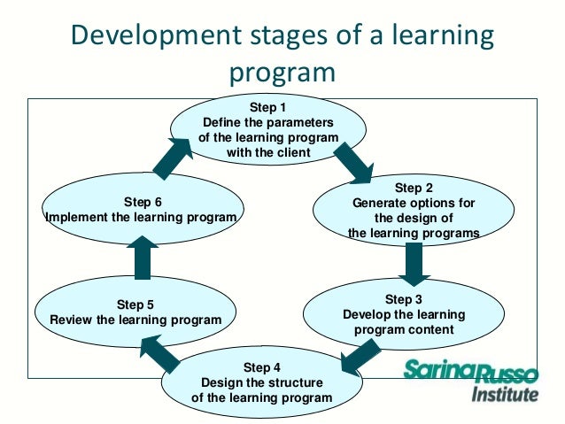 Taedes401 a – design and develop learning programs
