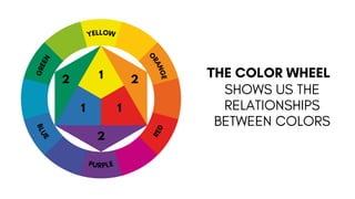 Teaching Arts in Elementary Grades Element of Visual Arts Color | PDF