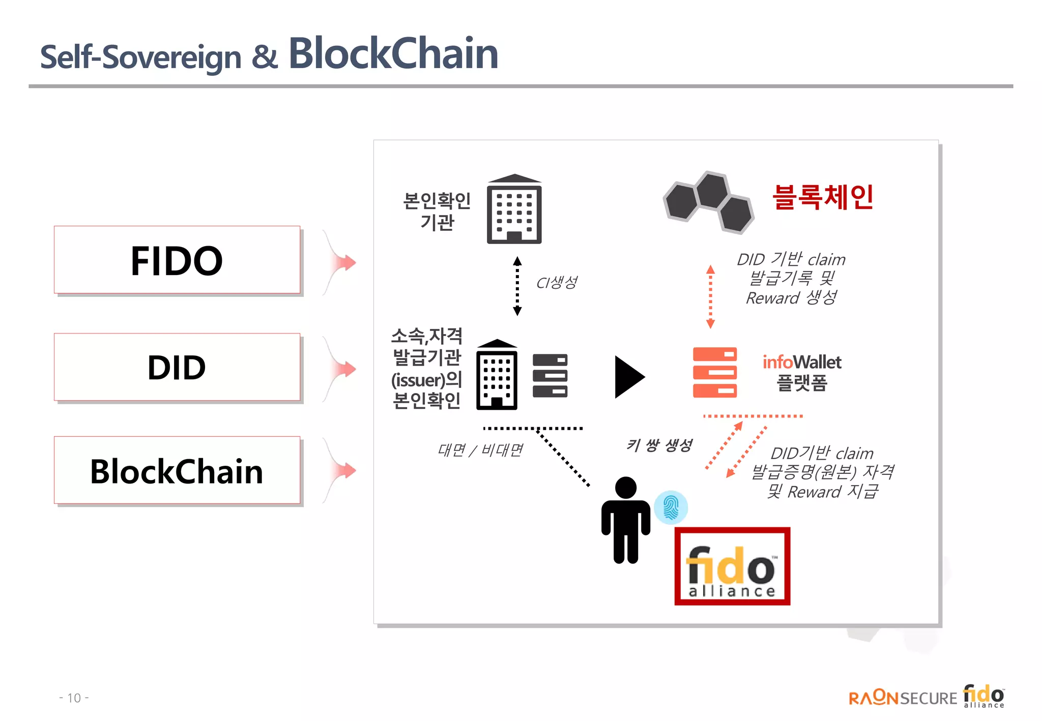 Slide 10