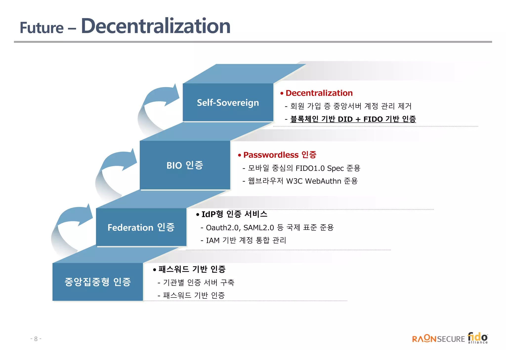 Slide 8