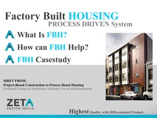 What Is FBH?
HighestQuality with Differentiated Product
Factory Built HOUSING
How can FBH Help?
FBH Casestudy
SHIFT FROM:
Project-Based Construction to Process Based Housing
PROCESS DRIVEN System
Profound Changes to Established Attitudes, Norms and Regulations
 