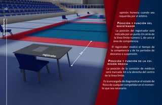 10
                                                   opinión honesta cuando sea
                                                  requerida por el árbitro.
reglamento




                                                po s i c i ó n y f u n c i ó n d e l
                                                registr ador

                                               La posición del registrador está
                                              indicada por un punto 2m atrás de
                                             la línea límite número 1, de cara al
                                            área de competencia.
                                            El registrador medirá el tiempo de
                                           la competencia y de los períodos de
                                          descanso o suspensión.




                              3m
             registrad
                         or
                                       po s i c i ó n y f u n c i ó n d e l a c o -
                                       misión médica

                                       La posición de la comisión de médicos
                                      será marcada 3m a la derecha del centro
                                     de la línea límite.
                                     Es la encargada de diagnosticar el estado de
                                    físico de cualquier competidor en el momen-
                                   to que sea necesario.
 