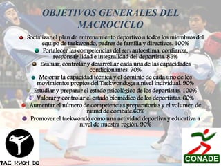 OBJETIVOS GENERALES DEL
MACROCICLO
Socializar el plan de entrenamiento deportivo a todos los miembros del
equipo de taekwondo, padres de familia y directivos. 100%
Fortalecer las competencias del ser: autoestima, confianza,
responsabilidad e integralidad del deportista. 85%
Evaluar, controlar y desarrollar cada una de las capacidades
condicionantes. 70%
Mejorar la capacidad técnica y el dominio de cada uno de los
movimientos propios del Taekwondoga a nivel individual. 90%
Estudiar y preparar el estado psicológico de los deportistas. 100%
Valorar y controlar el estado biomédico de los deportistas. 60%
Aumentar el número de competencias preparatorias y el volumen de
raund de combate.60%
Promover el taekwondo como una actividad deportiva y educativa a
nivel de nuestra región. 90%

 