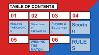 WHAT IS
TAEKWOND
O
01
TABLE OF CONTENTS
Objectives
of
Taekwondo
02
Scorin
g
04
Players &
Equipmen
t
03
06
05 RULE
S
WINNIN...