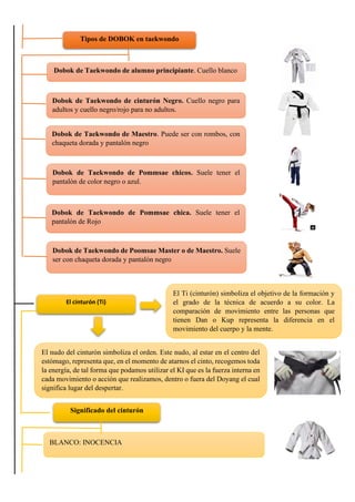 Tipos de DOBOK en taekwondo
Dobok de Taekwondo de alumno principiante. Cuello blanco
Dobok de Taekwondo de cinturón Negro. Cuello negro para
adultos y cuello negro/rojo para no adultos.
Dobok de Taekwondo de Maestro. Puede ser con rombos, con
chaqueta dorada y pantalón negro
Dobok de Taekwondo de Pommsae chicos. Suele tener el
pantalón de color negro o azul.
Dobok de Taekwondo de Pommsae chica. Suele tener el
pantalón de Rojo
Dobok de Taekwondo de Poomsae Master o de Maestro. Suele
ser con chaqueta dorada y pantalón negro
El cinturón (Ti)
El Ti (cinturón) simboliza el objetivo de la formación y
el grado de la técnica de acuerdo a su color. La
comparación de movimiento entre las personas que
tienen Dan o Kup representa la diferencia en el
movimiento del cuerpo y la mente.
El nudo del cinturón simboliza el orden. Este nudo, al estar en el centro del
estómago, representa que, en el momento de atarnos el cinto, recogemos toda
la energía, de tal forma que podamos utilizar el KI que es la fuerza interna en
cada movimiento o acción que realizamos, dentro o fuera del Doyang el cual
significa lugar del despertar.
Significado del cinturón
BLANCO: INOCENCIA
 