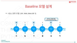 Baseline 모델 설계
• 시퀀스 분류 모델: CRF, RNN, RNN-CRF 등
BiLSTM
-CRF
BiLSTM
-CRF
BiLSTM
-CRF
BiLSTM
-CRF
BiLSTM
-CRF
BiLSTM
-CRF
오 늘 서 울 날 씨
B I B I B I
띄어쓰는 지점에 대해
‘B’ 태그로 예측 하도록 학습
 