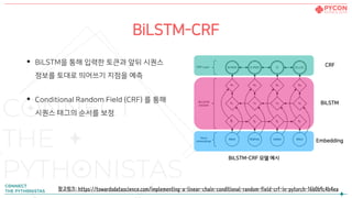 BiLSTM-CRF
• BiLSTM을 통해 입력한 토큰과 앞뒤 시퀀스
정보를 토대로 띄어쓰기 지점을 예측
• Conditional Random Field (CRF) 를 통해
시퀀스 태그의 순서를 보정
BiLSTM-CRF 모델 예시
Embedding
BiLSTM
CRF
참고링크: https://towardsdatascience.com/implementing-a-linear-chain-conditional-random-field-crf-in-pytorch-16b0b9c4b4ea
 