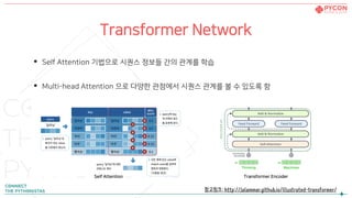 Transformer Network
• Self Attention 기법으로 시퀀스 정보들 간의 관계를 학습
• Multi-head Attention 으로 다양한 관점에서 시퀀스 관계를 볼 수 있도록 함
Transformer EncoderSelf Attention
참고링크: http://jalammar.github.io/illustrated-transformer/
 