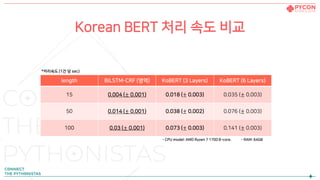 Korean BERT 처리 속도 비교
length BiLSTM-CRF (영역)
15 0.004 (± 0.001)
50 0.014 (± 0.001)
100 0.03 (± 0.001)
KoBERT (3 Layers)
0.018 (± 0.003)
0.038 (± 0.002)
0.073 (± 0.003)
KoBERT (6 Layers)
0.035 (± 0.003)
0.076 (± 0.003)
0.141 (± 0.003)
*처리속도 (1건 당 sec)
- CPU model: AMD Ryzen 7 1700 8-core. - RAM: 64GB
 