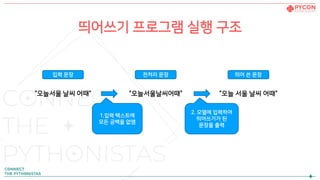 띄어쓰기 프로그램 실행 구조
“오늘서울 날씨 어때” “오늘서울날씨어때” “오늘 서울 날씨 어때”
1.입력 텍스트에
모든 공백을 없앰
2. 모델에 입력하여
띄어쓰기가 된
문장을 출력
전처리 문장입력 문장 띄어 쓴 문장
 