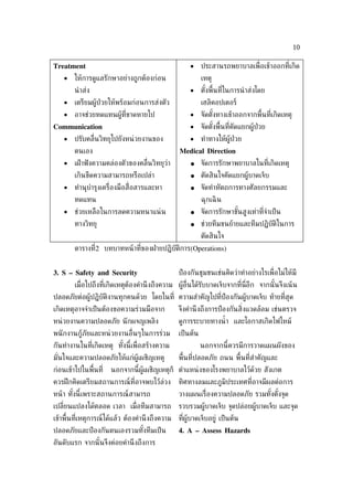 10

Treatment                                             •     ประสานรถพยาบาลเพ่ ือเข้าออกท่ีเกิด
    •   ให้การดูแลรักษาอย่างถูกต้องก่อน                     เหตุ
        นำ าส่ง                                       •     ตังพ้ืนท่ีในการนำ าส่งโดย
                                                              ้
    •   เตรียมผู้ป่วยให้พร้อมก่อนการส่งตัว                  เฮลิคอปเตอร์
    •   อาจช่วยทดแทนผู้ท่ีขาดหายไป                    •     จัดตังทางเข้าออกจากพ้ืนท่ีเกิดเหตุ
                                                                 ้
Communication                                         •     จัดตังพ้ืนท่ีคัดแยกผู้ป่วย
                                                                 ้
    •   ปรับคล่ ืนวิทยุไปยังหน่ วยงานของ              •     ทำาทางให้ผู้ป่วย
        ตนเอง                                    Medical Direction
    •   เฝ้ าฟั งความคล่องตัวของคล่ ืนวิทยุว่า        ●     จัดการรักษาพยาบาลในท่ีเกิดเหตุ
        เกินขีดความสามารถหรือเปล่า                    ●     ตัดสินใจคัดแยกผู้บาดเจ็บ
    •   ทำานุบำารุงเคร่ ืองมือส่ ือสารและหา           ●     จัดทำาหัตถการทางศัลยกรรมและ
        ทดแทน                                               ฉุกเฉิ น
    •   ช่วยเหลือในการลดความหนาแน่ น                  ●     จัดการรักษาขันสูงเท่าท่ีจำาเป็ น
                                                                         ้
        ทางวิทยุ                                      ●     ช่วยทีมขนย้ายและทีมปฏิบัติในการ
                                                            ตัดสินใจ
        ตารางท่ี2 บทบาทหน้ าท่ีของฝ่ ายปฏิบัติการ(Operations)


3. S – Safety and Security                       ป้ องกันชุมชนเช่นคิดว่าทำาอย่างไรเพ่ ือไม่ให้มี
        เม่ อไปถึงท่ีเกิดเหตุต้องคำานึ งถึงความ ผ้อ่ืนได้รับบาดเจ็บจากท่ีน่ีอีก จากนั ้นจึงเน้ น
            ื                                     ู
ปลอดภัยต่อผู้ปฏิบัติงานทุกคนด้วย โดยในท่ี ความสำาคัญไปท่ีป้องกันผู้บาดเจ็บ ท้ายท่ีสุด
เกิดเหตุอาจจำาเป็ นต้องขอความร่วมมือจาก          จึงคำานึ งถึงการป้ องกันส่ิงแวดล้อม เช่นตรวจ
หน่ วยงานความปลอดภัย นั กผจญเพลิง                ดูการระบายทางนำ้ า และโอกาสเกิดไฟไหม้
พนั กงานกู้ภัยและหน่ วยงานอ่ ืนๆในการร่วม        เป็ นต้น
กันทำางานในท่ีเกิดเหตุ ทังนี้เพ่ ือสร้างความ
                         ้                                  นอกจากนี้ควรมีการวาดแผนผังของ
มันใจและความปลอดภัยให้แก่ผู้เผชิญเหตุ
  ่                                              พ้ืนท่ีปลอดภัย ถนน พ้ืนท่ีสำาคัญและ
ก่อนเข้าไปในพ้ืนท่ี   นอกจากนี้ผู้เผชิญเหตุก็ ตำาแหน่ งของโรงพยาบาลไว้ดวย สังเกต
                                                                       ้
ควรฝึ กคิดเตรียมสถานการณ์ท่ีอาจพบไว้ล่วง         ทิศทางลมและภูมิประเทศท่ีอาจมีผลต่อการ
หน้ า ทังนี้เพราะสถานการณ์สามารถ
        ้                                        วางแผนเร่ ืองความปลอดภัย รวมทังตังจุด
                                                                               ้ ้
เปล่ียนแปลงได้ตลอด เวลา เม่ ือทีมสามารถ          รวบรวมผู้บาดเจ็บ จุดปล่อยผู้บาดเจ็บ และจุด
เข้าพ้ืนท่ีเหตุการณ์ได้แล้ว ต้องคำานึ งถึงความ   ท่ีผู้บาดเจ็บอยู่ เป็ นต้น
ปลอดภัยและป้ องกันตนเองรวมทังทีมเป็ น
                            ้                    4. A – Assess Hazards
อันดับแรก จากนั ้นจึงค่อยคำานึ งถึงการ
 