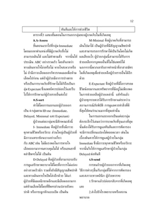 12

                                 ทันทีและให้การช่วยชีวิต
        ตารางท่ี3 แสดงขันตอนในการแยกกลุ่มของผู้บาดเจ็บในท่ีเกิดเหตุ
                        ้
        ข.A-Assess                                      M-Minimal คือผู้บาดเจ็บท่ีสามารถ
        ขันตอนแรกไปท่ีกลุ่ม Immediate
          ้                                     เดินไปมาได้ เป็ นผู้ป่วยท่ีมีสัญญาณชีพปกติ
โดยมองหาตำาแหน่ งท่ีมีผู้บาดเจ็บซ่ ึงไม่        และสามารถรอการรักษาได้เป็ นวันโดยไม่เกิด
สามารถเดินได้ และไม่ทำาตามสัง
                            ่        จากนั ้นให้ ผลเสียอะไร ผู้ป่วยกลุ่มนี้สามารถได้รับการ
ประเมิน ABC อย่างรวดเร็ว โดยสังเกตว่า           ช่วยเหลือจากบุคคลอ่ ืนท่ีไม่ใช่แพทย์ได้
ทางเดินหายใจโล่งหรือไม่ หายใจสะดวกหรือ          นอกจากนี้พวกเขายังอาจทำาหน้ าท่ีอาสาสมัคร
ไม่ ถ้ามีภาวะเลือดออกก็ควรกดแผลเพ่ ือห้าม ในท่ีเกิดเหตุเพ่ ือช่วยเหลือผู้ป่วยรายอ่ ืนได้อีก
เลือดไปก่อน แต่ถ้าผู้ป่วยมีอาการปางตาย          ด้วย
หรือเป็ นการบาดเจ็บท่ีรักษาไม่ได้ก็ถือเป็ นก            E-Expectant คือผู้ป่วยท่ีมีโอกาสรอด
ลุ่ม Expectant ซ่ ึงแพทย์ควรปล่อยไว้และรีบ      ชีวิตน้ อยมากและทรัพยากรท่ีมีอยู่ไม่เพียงพอ
ไปให้การรักษาแก่ผู้ป่วยรายอ่ ืนต่อไป            ในการช่วยเหลือผู้ป่วยเหล่านี้ แท้จริงแล้ว
        ค.S-sort                                ผู้ป่วยทุกรายควรได้รับการรักษาแต่ระหว่าง
        ทำาได้โดยการแยกแยะผู้ป่วยออก            สถานการณ์ภัยพิบัติ การดูแลควรทำาส่ิงท่ีดี
เป็ น 4 กลุ่มตาม ID-me (Immediate,              ท่ีสุดให้คนจำานวนมากท่ีสุดเท่านั ้น
Delayed, Mininmal และ Expectant)                        ในการแยกแยะออกเป็ นแต่ละกลุ่ม
        ผู้ป่วยแต่ละกลุ่มจะมีลักษณะดังนี้       ต้องระลึกไว้เสมอว่าการบาดเจ็บท่ีรุนแรงท่ีสุด
        I- Immediate คือผู้ป่วยซ่ ึงมีภาวะ      นั ้นต้องได้รับการดูแลทันทีและการคัดกรอง
คุกคามชีวิตหรืออวัยวะ ส่วนใหญ่เป็ นผู้ป่วยท่ี จะมีการเปล่ียนแปลงได้ตลอดเวลา เช่นใน
มีภาวะแทรกซ้อนบางอย่างเก่ียว                    เบ้ืองต้นควรให้การดูแลผู้ป่วยในกลุ่ม
กับ ABC เช่น ไม่มีแรงพอในการหายใจ               Immediate ซ่งมีภาวะคุกคามชีวิตหรืออวัยวะ
                                                            ึ
เลือดออกมากจนควบคุมไม่ได้ หรือแขนขาท่ี          จากนั ้นจึงให้การดูแลรักษาผู้ป่วยในกลุ่ม
คลำาชีพจรไม่ได้ เป็ นต้น                        Delayed ต่อทันที
        D-Delayed คือผู้ป่วยท่ีสามารถรอรับ              ง.S-send
การดูแลรักษาพยาบาลได้โดยท่ีอาการไม่แย่ลง                การขนย้ายผู้ป่วยออกจากท่ีเกิดเหตุ
อย่างรวดเร็วนั ก รวมทังยังมีสัญญาณชีพปกติ วิธีการต่างๆขึ้นกับกลุ่มท่ีได้จากการคัดกรอง
                      ้
และทางเดินหายใจเปิ ดโล่งอีกด้วย ได้แก่          และสภาวะทางคลินิก ผู้ป่วยควรจะ
ผู้ป่วยท่ีมีแผลฉี กขาดลึกและมีเลือดออกมาก               1.รักษาแล้วปล่อยกลับจากท่ีเกิดเหตุ
แต่ห้ามเลือดได้โดยท่ีชีพจรส่วนปลายยังคง         เลย
ปกติ หรือกระดูกหักแบบเปิ ด เป็ นต้น                     2.ส่งไปยังโรงพยาบาลหรือสถาน
                                                พยาบาล
 