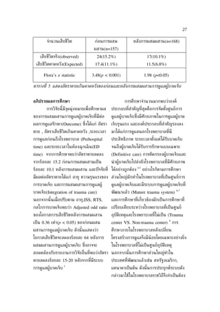 27

       จำานวนเสียชีวิต               ก่อนการผสม             หลังการผสมผสาน(n=168)
                                    ผสาน(n=157)
    เสียชีวิตจริง(observed)           24(15.2%)                       17(10.1%)
 เสียชีวิตคาดหวัง(Expected)          17.4(11.1%)                      11.5(6.8%)

      Flora’s z statistic          3.48(p < 0.001)                  1.98 (p<0.05)

ตารางท่ี 5 แสดงอัตราตายเกินคาดหวังของก่อนและหลังการผสมผสานการดูแลผููบาดเจ็บ


อภิปรายผลการศึกษา                                      การศึกษาจำานวนมากพบว่าองค์
       การวิจัยนี้มีจุดมุ่งหมายเพ่ ือศึกษาผล   ประกอบท่ีสำาคัญท่ีสุดคือการจัดตังศูนย์การ
                                                                               ้
ของการผสมผสานการดูแลผู้บาดเจ็บท่ีมีต่อ         ดูแลผู้บาดเจ็บซ่ ึงมีศักยภาพในการดูแลผู้บาด
ผลการดูแลรักษา(Outcome) ซ่ ึงได้แก่ อัตรา      เจ็บรุนแรง และองค์ประกอบท่ีสำาคัญรองลง
ตาย , อัตราเสียชีวิตเกินคาดหวัง ,ระยะเวลา      มาได้แก่การดูแลนอกโรงพยาบาลท่ีมี
การดูแลก่อนถึงโรงพยาบาล (Prehospital           ประสิทธิภาพ ระยะเวลาตังแต่ได้รับบาดเจ็บ
                                                                     ้
time) และระยะเวลาในห้องฉุกเฉิ น(ED             จนถึงผู้บาดเจ็บได้รับการรักษาแบบเฉพาะ
time) จากการศึกษาพบว่าอัตราตายลดลง             (Definitive care) การคัดกรองผู้บาดเจ็บและ
จากร้อยละ 15.2 ก่อนการผสมผสานเป็ น             นำ าผู้บาดเจ็บไปส่งยังโรงพยาบาลท่ีมีศักยภาพ
                                                              4,5
ร้อยละ 10.1 หลังการผสมผสาน และปั จจัยท่ี ได้อย่างถูกต้อง            อย่างไรก็ตามการศึกษา
มีผลต่ออัตราตายได้แก่ อายุ ความรุนแรงของ ส่วนใหญ่มักทำาในโรงพยาบาลท่ีเป็ นศูนย์การ
การบาดเจ็บ และการผสมผสานการดูแลผู้             ดูแลผู้บาดเจ็บและมีระบบการดูแลผู้บาดเจ็บท่ี
                                                                                          6,7
บาดเจ็บ(Integration of trauma care)            พัฒนาแล้ว (Mature trauma system)
นอกจากนั ้นเม่ ือปรับตาม อายุ,ISS, RTS,        และการศึกษาท่ีเก่ียวข้องมักเป็ นการศึกษาท่ี
กลไกการบาดเจ็บพบว่า Adjusted odd ratio เปรียบเทียบระหว่างโรงพยาบาลท่ีเป็ นศูนย์
ของโอกาสการเสียชีวิตหลังการผสมผสาน             อุบัติเหตุและโรงพยาบาลท่ีไม่เป็ น (Trauma
                                                                                    8
เป็ น 0.36 เท่า(p < 0.05) ของก่อนผสม           center VS. Non-trauma center)            การ
ผสานการดูแลผู้บาดเจ็บ ดังนั ้นแสดงว่า          ศึกษาภายในโรงพยาบาลหลังเปล่ียน
โอกาสเสียชีวิตจะลดลงร้อยละ 64 หลังการ          โครงสร้างการดูแลจึงมีน้อยโดยเฉพาะอย่างย่ิง
ผสมผสานการดูแลผู้บาดเจ็บ ซ่งอาจจะ
                           ึ                   ในโรงพยาบาลท่ีไม่เป็ นศูนย์อุบัติเหตุ
สอดคล้องกับรายงานการวิจัยอ่ ืนท่ีพบว่าอัตรา นอกจากนั ้นการศึกษาส่วนใหญ่ทำาใน
ตายลดลงร้อยละ 15-20 หลังจากท่ีมีระบบ           ประเทศท่ีพัฒนาแล้วเช่น สหรัฐอเมริกา,
                    3
การดูแลผู้บาดเจ็บ                              แคนาดาเป็ นต้น ดังนั ้นการประยุกต์ระบบดัง
                                               กล่าวมาใช้ในโรงพยาบาลราชวิถีจึงจำาเป็ นต้อง
 