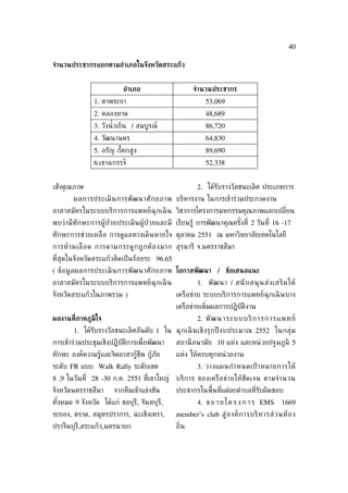 40

จำานวนประชากรแยกตามอำาเภอในจังหวัดสระแก้ว


                          อำาเภอ                    จำานวนประชากร
               1. ตาพระยา                               53,069
               2. คลองหาด                               48,689
               3. วังนำ้ าเย็น / สมบูรณ์                86,720
               4. วัฒนานคร                              64,830
               5. อรัญ /โคกสูง                          89,690
               6.เขาฉกรรจ์                              52,338


เชิงค่ณภาพ                                           2. ได้รับรางวัลชนะเลิศ ประเภทการ
       ผลการประเมิ น การพั ฒ นาศั ก ยภาพ บริหารงาน ในการเข้าร่วมประกวดงาน
อาสาสมัครในระบบบริการการแพทย์ฉุกเฉิ น วิชาการโครงการมหกรรมคุณภาพแลกเปล่ียน
พบว่ามีทักษะการผู้ป่วยประเมินผู้ ป่วยและมี เรียนรู้ การพัฒนาคุณครังท่ี 2 วันท่ี 16 -17
                                                                  ้
ทักษะการช่วยเหลือ การดูแลทางเดินหายใจ ตุลาคม 2551 ณ มหาวิทยาลัยเทคโนโลยี
การห้ า มเลื อ ด การดามกระดู ก ถู ก ต้ อ งมาก สุรนารี จ.นครราชสีมา
ท่ีสุดในจังหวัดสระแก้วคิดเป็ นร้อยระ 96.65
( ข้อ มู ล ผลการประเมิ น การพั ฒ นาศั ก ยภาพ โอกาสพัฒนา / ข้อเสนอแนะ
อาสาสมัครในระบบบริการการแพทย์ฉุกเฉิ น                1. พั ฒ นา / สนั บสนุ น ส่ ง เสริ ม ให้
จังหวัดสระแก้วในภาพรวม )                     เครือข่าย ระบบบริการการแพทย์ฉุกเฉิ นบาง
                                             เครือข่ายเพ่ิมผลการปฏิบัติงาน
ผลงานท่ีภาคภ้มิใจ                                    2. พั ฒ นาระบบบริ ก า รก ารแพทย์
       1. ได้รับรางวัลชนะเลิศอันดับ 1 ใน ฉุ ก เฉิ น เชิ ง รุ ก ปี งบประมาณ 2552 ในกลุ่ ม
การเข้าร่วมประชุมเชิงปฏิบัติการเพ่ ือพัฒนา   สถานี อนามัย 10 แห่ง และหน่ วยปฐมภูมิ 5
ทักษะ องค์ความรู้และจิตอาสากู้ชีพ กู้ภัย     แห่ง ให้ครบทุกหน่ วยงาน
ระดับ FR แบบ Walk Rally ระดับเขต                     3. วางแผนกำา หนดเป้ าหมายการให้
8 ,9 ในวันท่ี 28 -30 ก.ค. 2551 ท่ีเขาใหญ่    บริ ก าร ของเครื อ ข่ า ยให้ ชั ด เจน ตามจำา นวน
จังหวัดนครราชสีมา      จากทีมเข้าแข่งขัน     ประชากรในพ้ืนท่ีแต่ละตำาบลท่ีรับผิดชอบ
ทังหมด 9 จังหวัด ได้แก่ ชลบุรี, จันทบุรี,
  ้                                                  4. ข ย า ย โ ค ร ง ก า ร EMS      1669
ระยอง, ตราด, สมุทรปราการ, ฉะเชิงเทรา,        member’s club สู่ อ งค์ ก ารบริ ห ารส่ ว นท้ อ ง
ปราจีนบุรี,สระแก้ว,นครนายก                   ถ่ิน
 