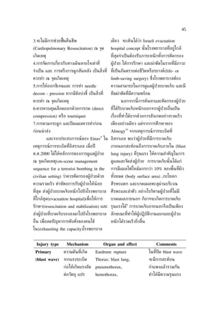 45

3.จะไม่มการช่วยฟ้ืนคืนชีพ
        ี                                         เดียว จะเห็นได้ว่า Israeli evacuation
(Cardiopulmonary Resuscitation) ณ จุด             hospital concept นั ้นโรงพยาบาลท่ีอยู่ใกล้
เกิดเหตุ                                          ท่ีสุดจำาเป็ นต้องรับภาระหนั กทังการคัดกรอง
                                                                                  ้
4.การจัดการเก่ียวกับทางเดินหายใจเท่าท่ี           ผู้ป่วย ให้การรักษา และผ่าตัดในรายท่ีมีภาวะ
จำาเป็ น และ การตรึงการดูกสันหลัง เป็ นส่ิงท่ี ท่ีเป็ นอันตรายต่อชีวิตหรือรยางค์(life- or
ควรทำา ณ จุดเกิดเหตุ                              limb-saving surgery) ซ่ ึงโรงพยาบาลต้อง
5.การให้ออกซิเจนและ การทำา needle                 ความสามารถในการดูแลผู้ป่วยบาดเจ็บ และมี
decom - pression หากมีข้อบ่งชี้ เป็ นส่ิงท่ี      ทีมผ่าตัดท่ีมีความพร้อม
ควรทำา ณ จุดเกิดเหตุ                                    นอกจากนี้การค้นหาและคัดกรองผู้ป่วย
6.ควรควบคุมเลือดออกด้วยการกด (direct              ท่ีได้รับบาดเจ็บหนั กออกจากผู้ป่วยอ่ ืนเป็ น
compression) หรือ tourniquet                      เร่ ืองท่ีทำาได้ยากด้วยการสังเกตอย่างรวดเร็ว
7.การดามกระดูก และปิ ดแผลควรทำาก่อน               เพียงอย่างเดียว แต่จากการศึกษาของ
                                                           10
ก่อนนำ าส่ง                                       Almogy จากเหตุการณ์การระเบิดท่ี
                                          9
           และจากประสบการณ์ของ Einav ใน อิสราเอล พบว่าผู้ป่วยท่ีมีการบาดเจ็บ
เหตุการณ์การระเบิดท่ีอิสราเอล เม่ อปี
                                  ื               ภายนอกสะท้อนถึงการบาดเจ็บภายใน (blast
ค.ศ.2000 ได้ให้หลักการของการดูแลผู้ป่วย           lung injury) ท่ีรุนแรง ให้ความสำาคัญในการ
ณ จุดเกิดเหตุ(on-scene management                 ดูแลและจัดส่งผู้ป่วย การบาดเจ็บนั ้นได้แก่
sequence for a terrorist bombing in the           การมีแผลไฟไหม้มากกว่า 10% ของพ้ืนท่ีผิว
civilian setting) ว่าควรคัดกรองผู้ป่วยด้วย        ทังหมด (body surface area) ,กะโหลก
                                                    ้
ความรวดเร็ว ทำาหัตถการกับผู้ป่วยให้น้อย           ศีรษะแตก และบาดแผลทะลุผ่านบริเวณ
ท่ีสุด ส่งผู้ป่วยบาดเจ็บหนั กไปยังโรงพยาบาล       ศีรษะและลำาตัว อย่างไรก็ตามผู้ป่วยท่ีไม่มี
ท่ีใกล้สุด(evacuation hospital)เพ่ ือให้การ       บาดแผลภายนอก ก็อาจจะเกิดการบาดเจ็บ
                                                            6
รักษา(resuscitation and stabilization) และ รุนแรงได้ การบาดเจ็บภายนอกจึงเป็ นเพียง
ส่งผู้ป่วยท่ีบาดเจ็บรองลงมาไปยังโรงพยาบาล ลักษณะท่ีทำาให้ผู้ปฏิบัติงานแยกแยะผู้ป่วย
อ่ ืน เพ่ ือลดปั ญหาการคับคังของคนไข้
                            ่                     หนั กได้รวดเร็วย่งขึ้น
                                                                   ิ
ใน(exhausting the capacity)โรงพยาบาล


  Injury type        Mechanism                 Organ and effect                Comments
 Primary            ความดันท่ีเกิด      Eardrum: rupture                   ในท่ีปิด blast wave
 (blast wave)       จากแรงระเบิด        Thorax: blast lung,                จะมีการสะท้อน
                    ก่อให้เกิดแรงอัด pneumothorax,                         กำาแพงแล้วรวมกัน
                    ต่อวัตถุ แปร        hemothorax,                        ทำาให้มีความรุนแรง
 