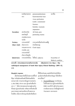 46

                     ผกผันตามระยะ       pneumomediastinum                   มากขึ้น
                     ทาง                Gastrointestinal tract:
                                        viscus perforation
                                        Limbs: comminuted
                                        fractures
                                        Earlobes: traumatic
                                        amputation
 Secondary           สะเก็ดระเบิด       All body parts
                     เศษวัตถุท่ี        penetrating trauma
                     กระเด็นจากแรง
                     ระเบิด
 Tertiary            การบาดเจ็บท่ี      การบาดเจ็บขึ้นกับบริเวณท่ีผู้
 (blast wind)        เกิดจากการ         ป่ วยไปตกอยู่
                     กระแทกจากการ Crush injury
                     กระเด็น และ
                     การบาดเจ็บท่ี
                     เกิดจากวัตถุทับ
 Quaternary          การบาดเจ็บอ่ ืนๆ   ไฟไหม้, asphyxia                    Exacerbate of
                                                                            Medical condition
ตารางท่ี 1 ประเภทของการบาดเจ็บจากระเบิด                  (ดัดแปลงจาก S.S. Hare : The
radiological management of bomb blast injury.Clinical Radiology (2007) 62,
1-9)


Hospital response                                   ท่ีได้รับแจ้งเหตุ แพทย์หรือเจ้าหน้ าท่ีห้อง
       เม่ อเกิดเหตุระเบิดขึ้นโรงพยาบาลท่ีใกล้ ฉุกเฉิ นจำาเป็ นต้องสืบหาข้อมูล ซ่งส่ิงท่ีควร
           ื                                                                     ึ
                                                                 12
ท่ีสุด จำาเป็ นต้องเตรียมตัวให้พร้อมเพ่ ือรับ       ทราบได้แก่
สถานการณ์ การเสาะหาข้อมูลจากเหล่งต่าง                     1. ตำาแหน่ งท่ีเกิดเหตุ หากเกิดเหตุ
ๆ เช่น EMS, ตำารวจ และ ผู้บาดเจ็บท่ีมาถึง                     ใกล้โรงพยาบาล ผู้ป่วยหนั กท่ีมากับ
        11
แรก ๆ        เพ่ ือการคาดคะเนจำานวนผู้บาดเจ็บ                 EMS จะมาถึงไว ผู้ป่วยจำานวนมาก
ทังหมด ผู้บาดเจ็บหนั ก ทรัพยากรท่ีจะต้องใช้
  ้                                                           อาจเดินทางมาเอง ดังนั ้นผู้ป่วยจะมี
และการขอความช่วยเหลือจากโรงพยาบาล                             จำานวนมาก หลากหลาย
ใกล้เคียง เน่ ืองจากห้องฉุกเฉิ นมักเป็ นท่ีแรก
 
