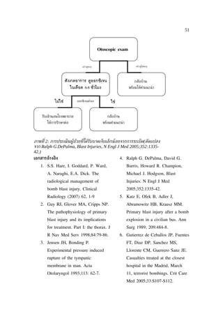 51



                                              Otoscopic exam


                                แก้ วหูทะลุ                             แก้ วหูไม่ทะลุ




                     สังเกตอาการ ดูออกซิเจน                           กลับบ้าน
                        ในเลือด 6-8 ชัวโมง
                                      ่                            พร้อมให้คำาแนะนำ า


            ไม่ใช่          ออกซิเจนตำาลง
                                      ่              ใช่


    รับเข้านอนโรงพยาบาล                            กลับบ้าน
       ให้การรักษาต่อ                           พร้อมคำาแนะนำ า




ภาพท่ี 2: การประเมินผููป่วยท่ีไดูรับบาดเจ็บเล็กนู อยจากการระเบิด(ดัดแปลง
จาก Ralph G.DePalma, Blast Injuries, N Engl J Med 2005;352:1335-
42.)
เอกสารอ้างอิง                                       4. Ralph G. DePalma, David G.
   1. S.S. Hare, I. Goddard, P. Ward,                             Burris, Howard R. Champion,
       A. Naraghi, E.A. Dick. The                                 Michael J. Hodgson, Blast
       radiological management of                                 Injuries. N Engl J Med
       bomb blast injury. Clinical                                2005;352:1335-42.
       Radiology (2007) 62, 1-9                            5. Katz E, Ofek B, Adler J,
   2. Guy RJ, Glover MA, Cripps NP.                               Abramowitz HB, Krausz MM.
       The pathophysiology of primary                             Primary blast injury after a bomb
       blast injury and its implications                          explosion in a civilian bus. Ann
       for treatment. Part I: the thorax. J                       Surg 1989; 209:484-8.
       R Nav Med Serv 1998;84:79-86.                       6. Gutierrez de Ceballos JP, Fuentes
   3. Jensen JH, Bonding P.                                       FT, Diaz DP, Sanchez MS,
       Experimental pressure induced                              Llorente CM, Guerrero Sanz JE.
       rupture of the tympanic                                    Casualties treated at the closest
       membrane in man. Acta                                      hospital in the Madrid, March
       Otolaryngol 1993;113: 62-7.                                11, terrorist bombings. Crit Care
                                                                  Med 2005;33:S107-S112.
 