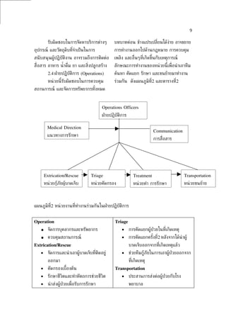 9

          รับผิดชอบในการจัดหาบริการต่างๆ           บทบาทค่อน ข้างแปรเปล่ียนได้ง่าย อาจขยาย
อุปกรณ์ และวัตถุดิบท่ีจำาเป็ นในการ                การทำางานออกไปด้านกฎหมาย การควบคุม
สนั บสนุนผู้ปฏิบัติงาน อาจรวมถึงการติดต่อ          เพลิง และอ่ ืนๆท่ีเกิดขึ้นกับเหตุการณ์
ส่ ือสาร อาหาร นำ้ าด่ ืม ยา และส่ิงปลูกสร้าง      ลักษณะการทำางานของหน่ วยนี้เพ่ ือนำ าเอาทีม
          2.4 ฝ่ ายปฏิบัติการ (Operations)         ค้นหา คัดแยก รักษา และขนย้ายมาทำางาน
          หน่ วยนี้รับผิดชอบในการควบคุม            ร่วมกัน ดังแผนภูมิท่ี2 และตารางท่ี2
สถานการณ์ และจัดการทรัพยากรทังหมด
                             ้



                                            Operations Officers
                                            ฝ่ ายปฏิบัติการ

          Medical Direction
                                                                             Communication
          แนวทางการรักษา
                                                                             การส่ ือสาร




        Extrication/Rescue            Triage                     Treatment                    Transportation
        หน่ วยกู้ภัยผู้บาดเจ็บ        หน่ วยคัดกรอง              หน่ วยทำา การรักษา           หน่ วยขนย้าย



แผนภูมิท่ี2 หน่ วยงานท่ีทำางานร่วมกันในฝ่ ายปฏิบัติการ


Operation                                          Triage
    ●     จัดการบุคลากรและทรัพยากร                      •     การคัดแยกผู้ป่วยในท่ีเกิดเหตุ
    ●     ควบคุมสถานการณ์                               •     การคัดแยกครังท่ี2 หลังจากได้นำาผู้
                                                                          ้
Extrication/Rescue                                            บาดเจ็บออกจากท่ีเกิดเหตุแล้ว
    •     จัดการและนำ าเอาผู้บาดเจ็บท่ีติดอยู่          •     ช่วยทีมกู้ภัยในการเอาผู้ป่วยออกจาก
          ออกมา                                               ท่ีเกิดเหตุ
    •     คัดกรองเบ้ืองต้น                         Transportation
    •     รักษาชีวิตและทำาหัตถการช่วยชีวิต              •     ประสานการส่งต่อผู้ป่วยกับโรง
    •     นำ าส่งผู้ป่วยเพ่ ือรับการรักษา                     พยาบาล
 