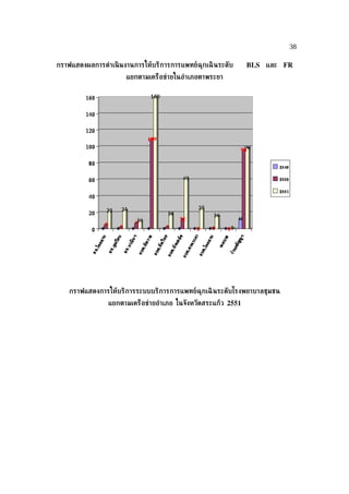 Thai Emergency Medicine Journal no. 1