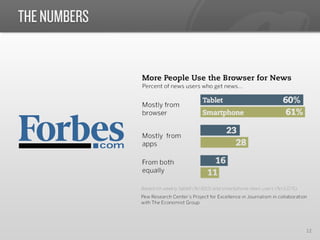 THE NUMBERS




              12	
  
 