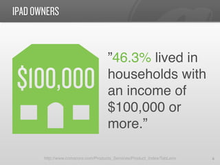 IPAD OWNERS


                                     ”46.3% lived in
                                     households with
                                     an income of
                                     $100,000 or
                                     more.”!

       http://www.comscore.com/Products_Services/Product_Index/TabLens!   6	
  
 