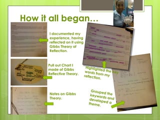 How it all began…
I documented my
experience, having
reflected on it using
Gibbs Theory of
Reflection.
Pull out Chart I
made of Gibbs
Reflective Theory.
Notes on Gibbs
Theory.
 