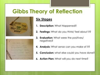 Gibbs Theory of Reflection
Six Stages
1. Description: What Happened?
2. Feelings: What do you think/ feel about it?
3. Evaluation: What were the positives/
negatives?
4. Analysis: What sense can you make of it?
5. Conclusion: what else could you have done?
6. Action Plan: What will you do next time?
 