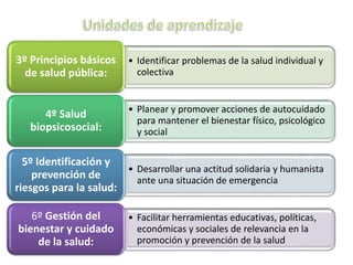 • Identificar problemas de la salud individual y
colectiva
3º Principios básicos
de salud pública:
• Planear y promover acciones de autocuidado
para mantener el bienestar físico, psicológico
y social
4º Salud
biopsicosocial:
• Desarrollar una actitud solidaria y humanista
ante una situación de emergencia
5º Identificación y
prevención de
riesgos para la salud:
• Facilitar herramientas educativas, políticas,
económicas y sociales de relevancia en la
promoción y prevención de la salud
6º Gestión del
bienestar y cuidado
de la salud:
 