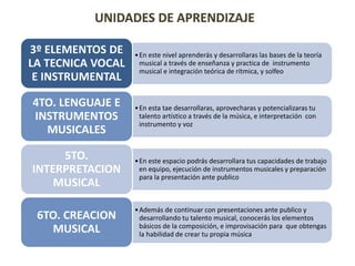 UNIDADES DE APRENDIZAJE
•En este nivel aprenderás y desarrollaras las bases de la teoría
musical a través de enseñanza y practica de instrumento
musical e integración teórica de rítmica, y solfeo
3º ELEMENTOS DE
LA TECNICA VOCAL
E INSTRUMENTAL
•En esta tae desarrollaras, aprovecharas y potencializaras tu
talento artístico a través de la música, e interpretación con
instrumento y voz
4TO. LENGUAJE E
INSTRUMENTOS
MUSICALES
•En este espacio podrás desarrollara tus capacidades de trabajo
en equipo, ejecución de instrumentos musicales y preparación
para la presentación ante publico
5TO.
INTERPRETACION
MUSICAL
•Además de continuar con presentaciones ante publico y
desarrollando tu talento musical, conocerás los elementos
básicos de la composición, e improvisación para que obtengas
la habilidad de crear tu propia música
6TO. CREACION
MUSICAL
 